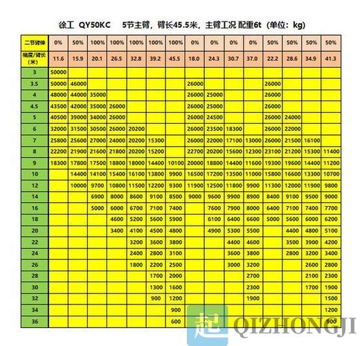 起重机工作级别分类示意图